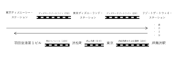 羽田空港とディズニーリゾートの 移動手段や時間はどのくらい J Trip Smart Magazine 旅行のマニュアル