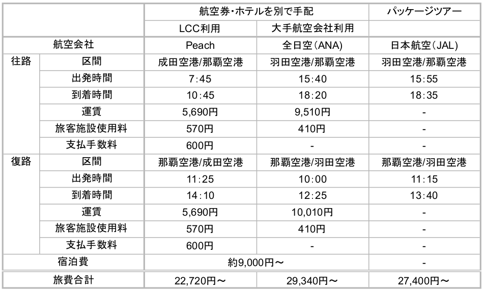 料金試算