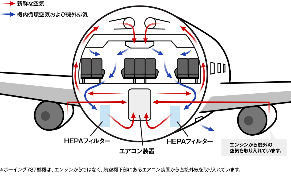 飛行機内でもソーシャルディスタンス 新型コロナウイルス対策 J Trip Smart Magazine 旅行のマニュアル