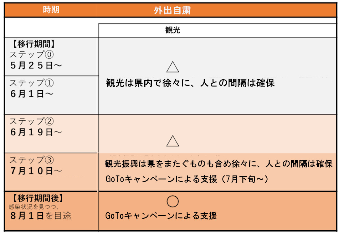 いつまで 大阪 外出 自粛