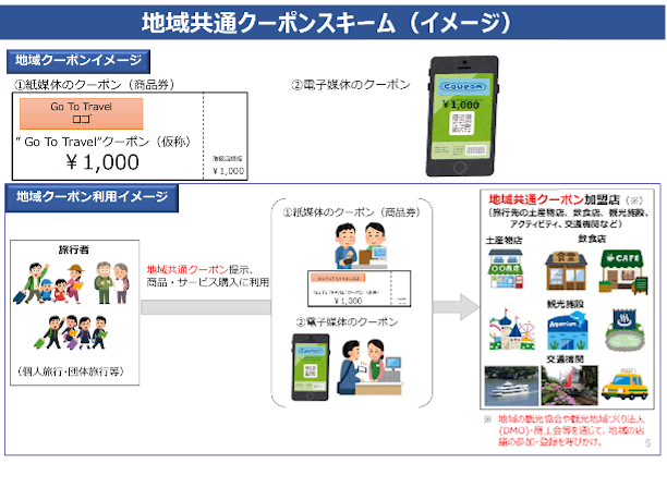 地域共通クーポン