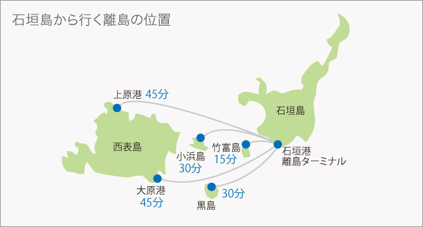 石垣島から行く離島の位置