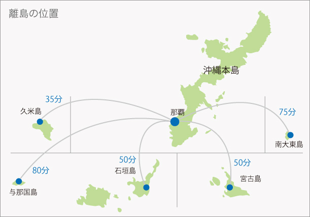 離島の位置