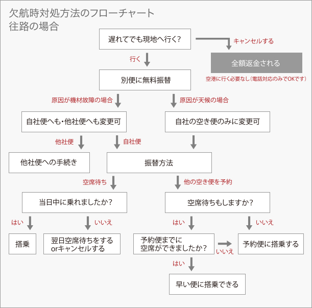 飛行機 コロナ ウイルス キャンセル