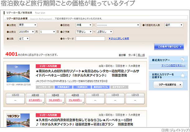 価格が載っているタイプ