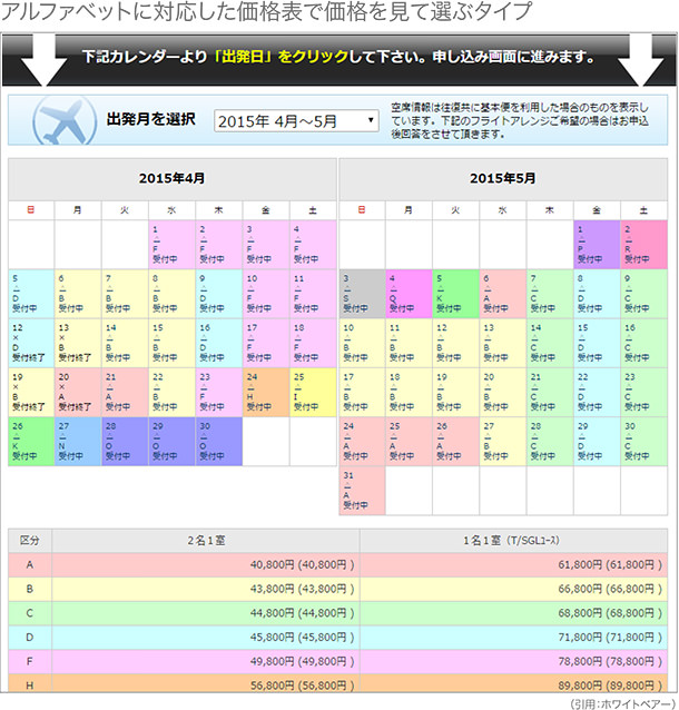 アルファベットに対応した価格表で価格を見て選ぶタイプ