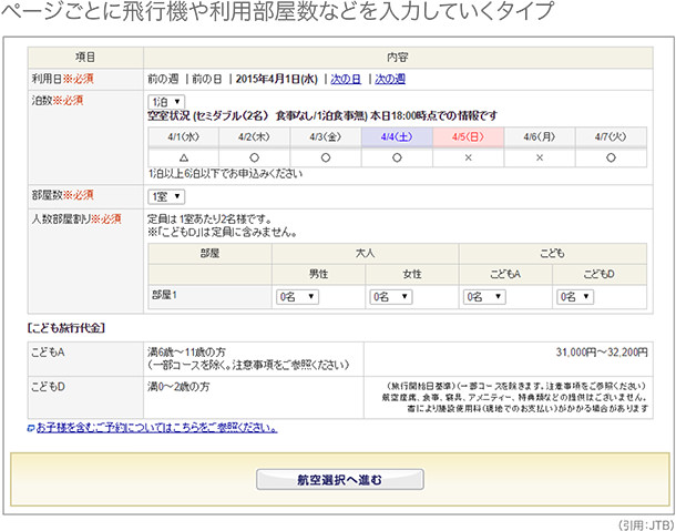 ページごとに飛行機や利用部屋数などを入力していくタイプ