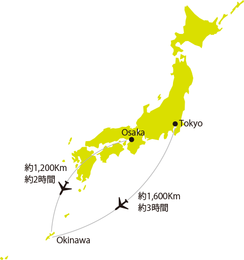 沖縄までの距離と時間